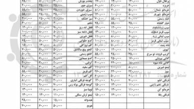 گوجه‌فرنگی ارزان شد، پرتقال گران