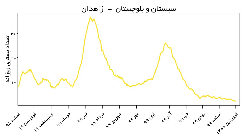 نقاشی اخیر کرونا از طوفان ایران / کوید -19 به تاج انگلیس بر کشور تسلط یافت