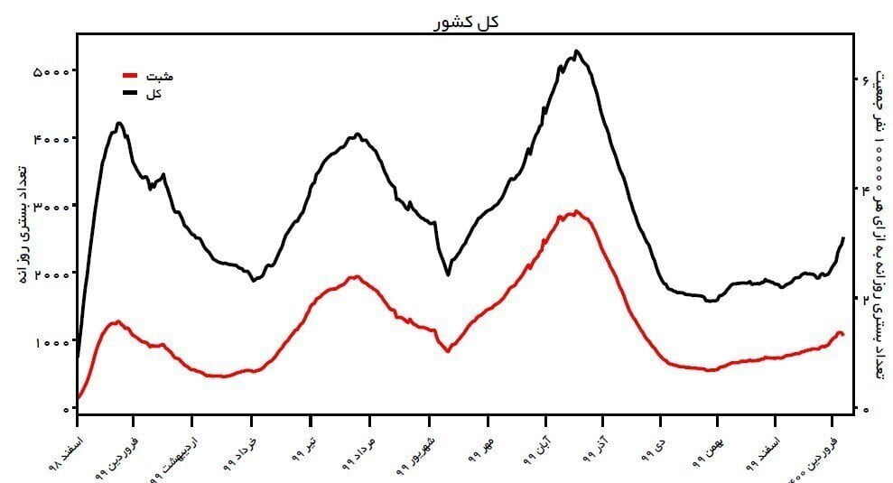 نقاشی اخیر کرونا از طوفان ایران / کوید -19 به تاج انگلیس بر کشور تسلط یافت