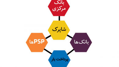 اقتصادی