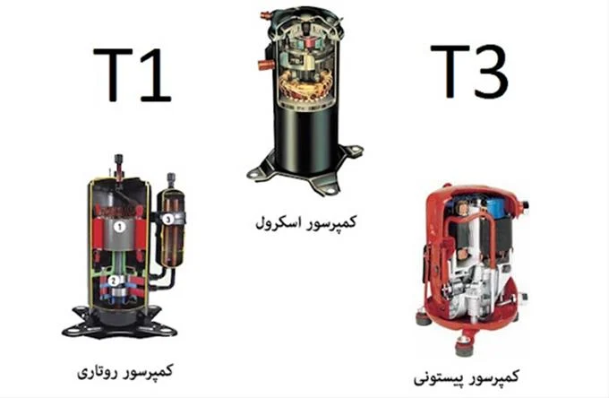 اقتصادی