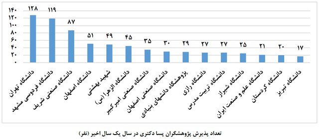 سالی که قرار بود سال شکوفایی پسادکتری باشد، ولی...!