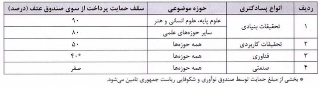 سالی که قرار بود سال شکوفایی پسادکتری باشد، ولی...!