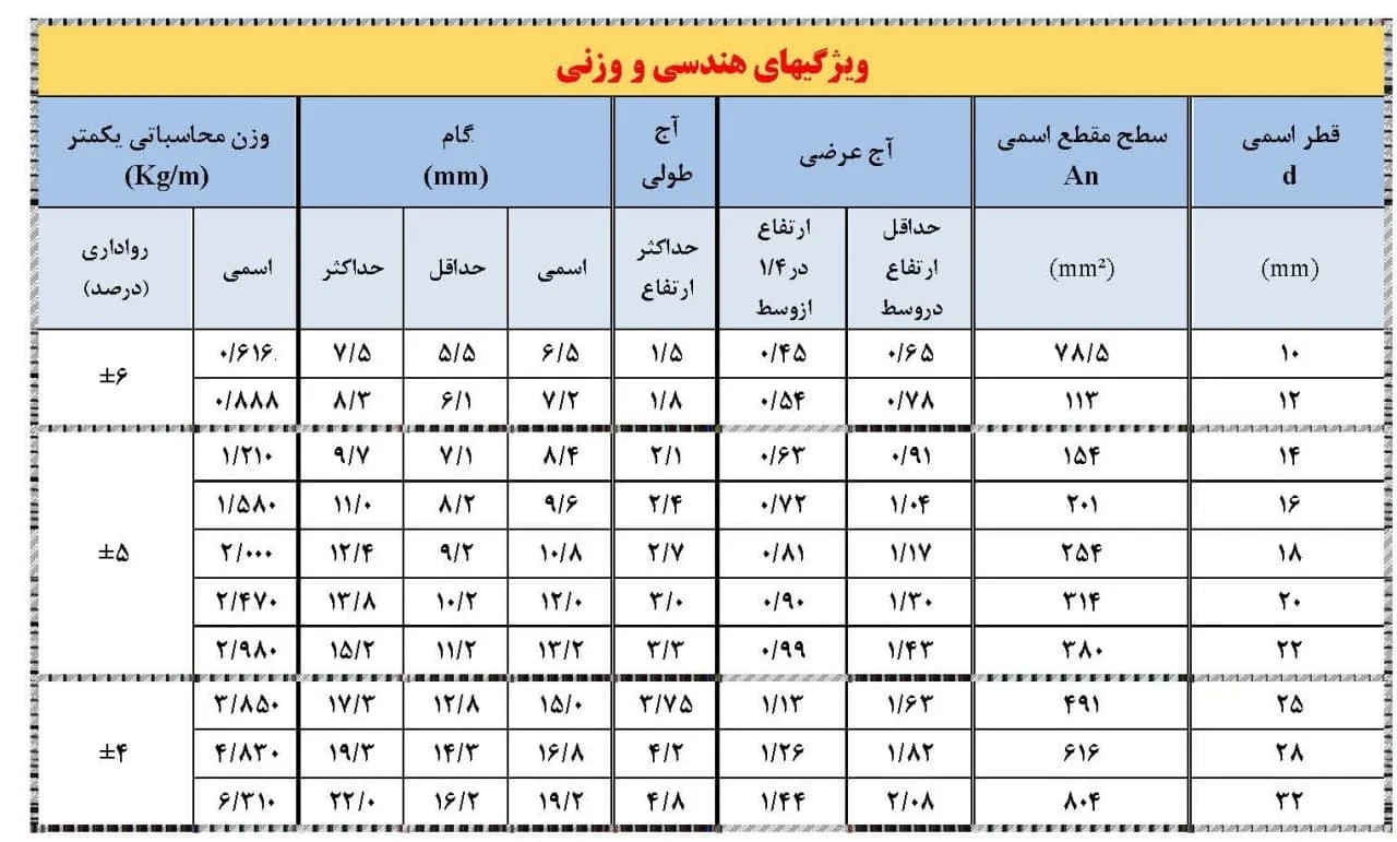 اقتصادی