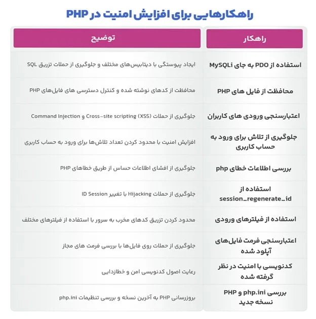 امنیت
