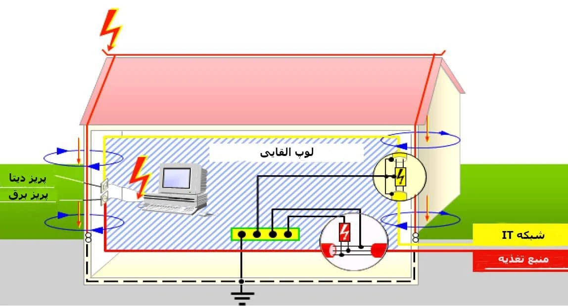 عمومی