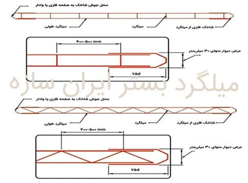عمومی