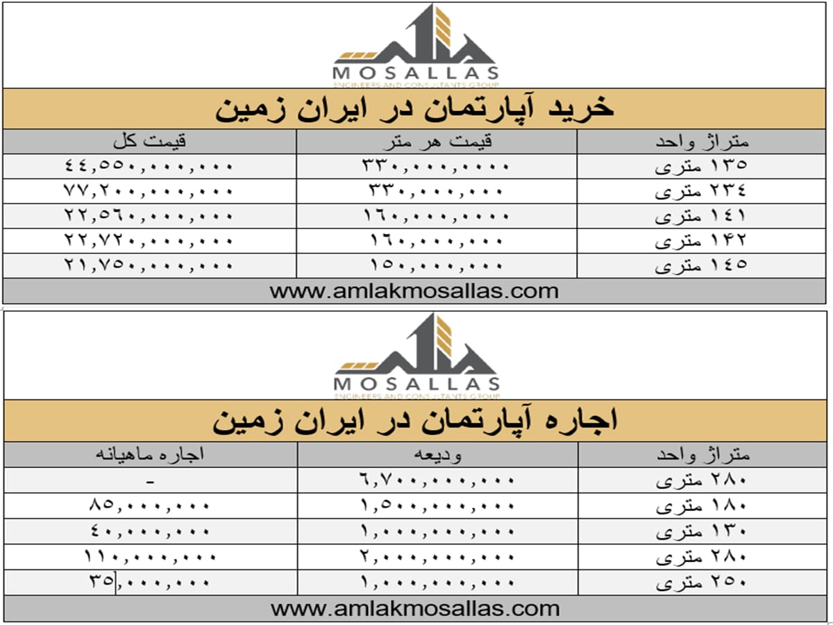  لیست قیمت های ملکی در ایران زمین برای خرید آپارتمان و لیست قیمت های اجاره در ایران زمین 