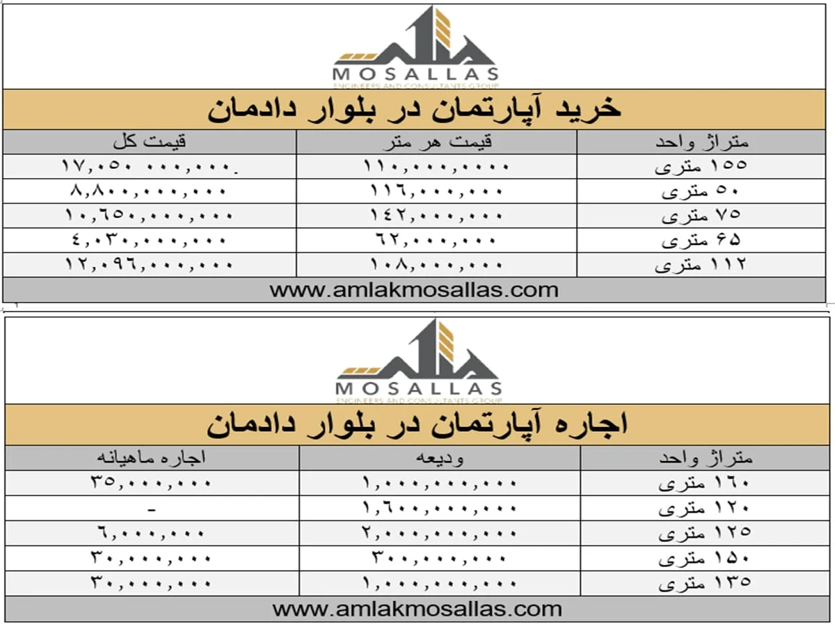  مشاهده قیمت خرید آپارتمان در بلوار دادمان و مشاهده قیمت اجاره در بلوار دادمان 