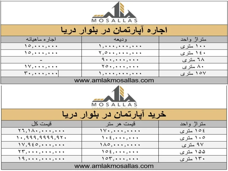 زندگی در بلوار دریا سعادت آباد یا شهرک غرب؟