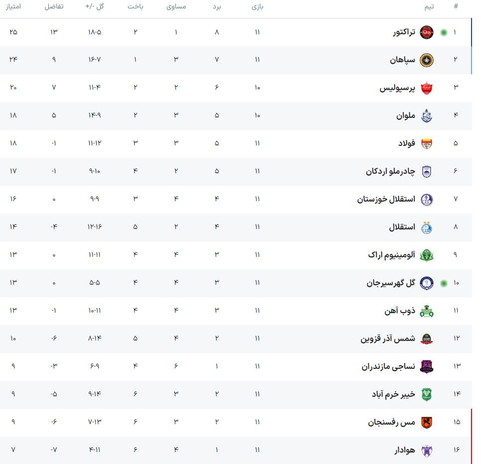 تراکت | لیگ برتر