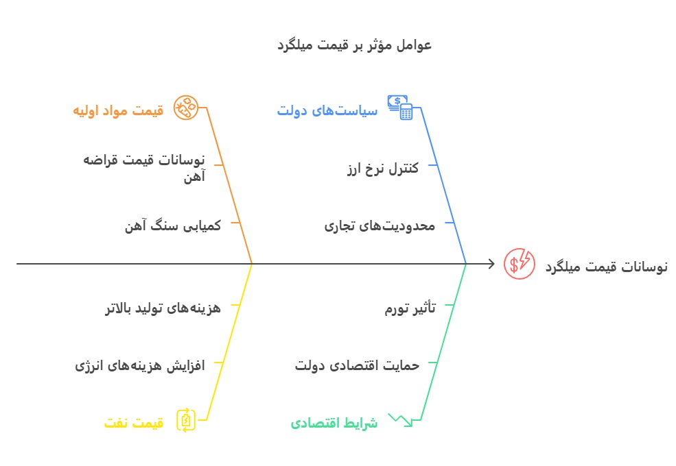 ساختمان