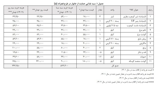 چرا طرح کالابرگ از اردیبهشت ماه متوقف شد؟/ چند پیشنهاد به دولت برای از سرگیری اجرای آن