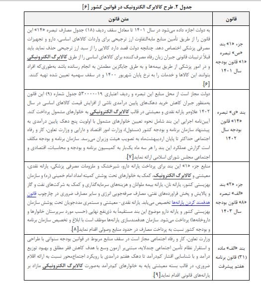 چرا طرح کالابرگ از اردیبهشت ماه متوقف شد؟/ چند پیشنهاد به دولت برای از سرگیری اجرای آن