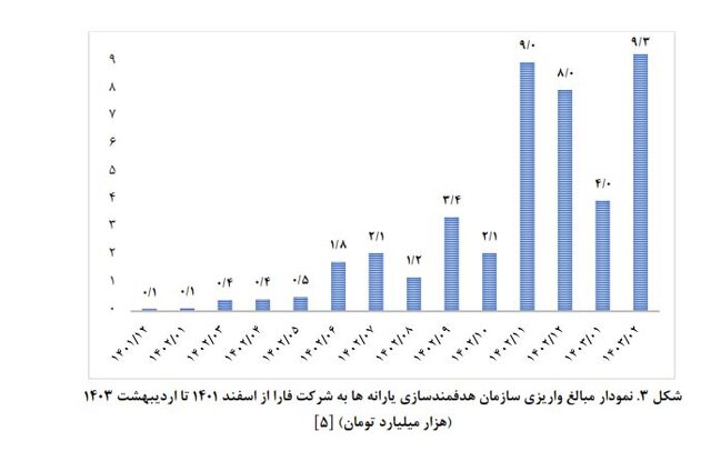 چرا طرح کالابرگ از اردیبهشت ماه متوقف شد؟/ چند پیشنهاد به دولت برای از سرگیری اجرای آن