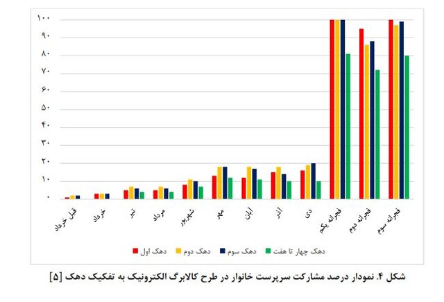 چرا طرح کالابرگ از اردیبهشت ماه متوقف شد؟/ چند پیشنهاد به دولت برای از سرگیری اجرای آن