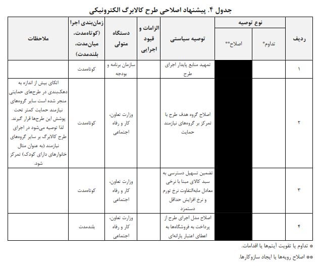 چرا طرح کالابرگ از اردیبهشت ماه متوقف شد؟/ چند پیشنهاد به دولت برای از سرگیری اجرای آن