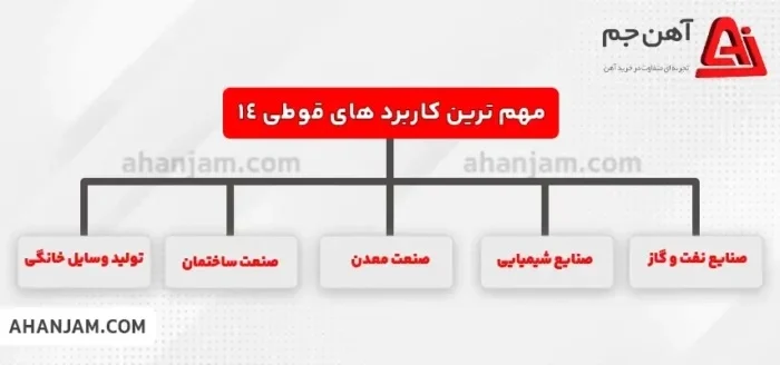 ساختمان طول ستونی 14