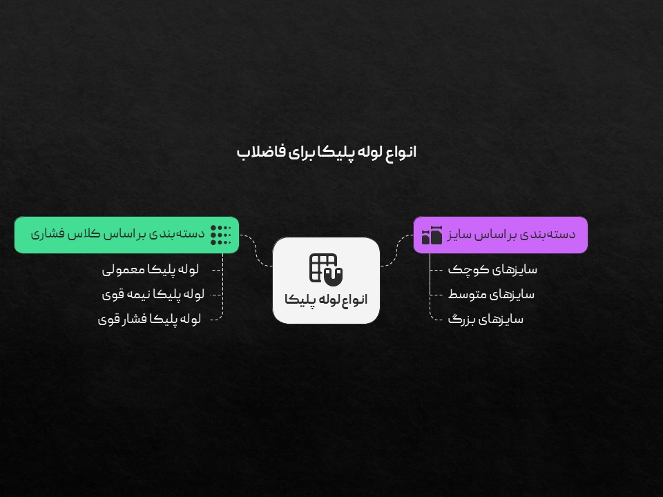 ساختمان | لوله و اتصالات