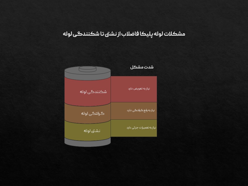 ساختمان