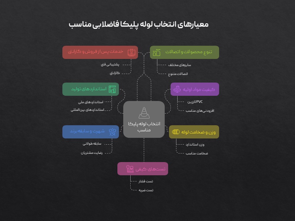 ساختمان