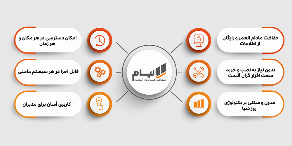 مدیریت