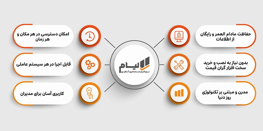 حسابداری | مدیریت