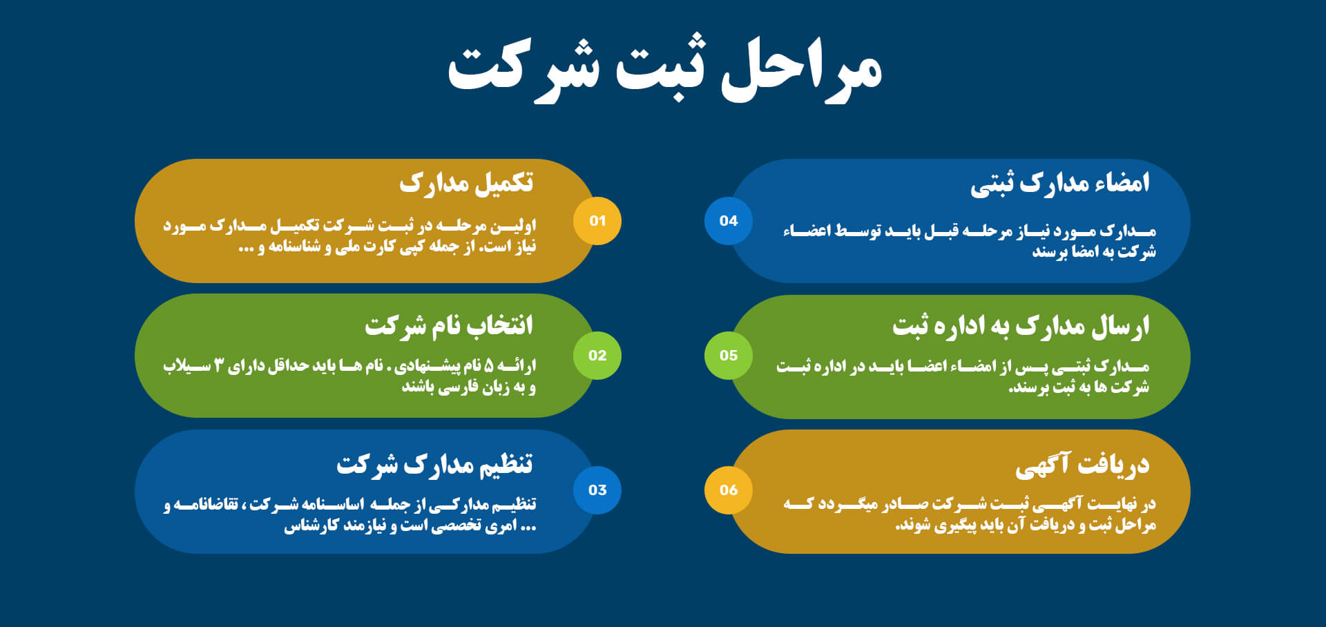 ثبت شرکت ثبت شرکت