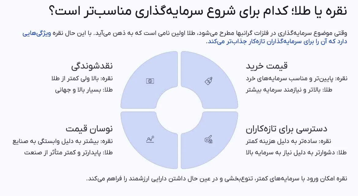 زیورآلات برای سرمایه گذاری نقره بهتر است یا طلا؟