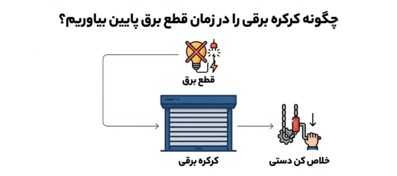 موتور