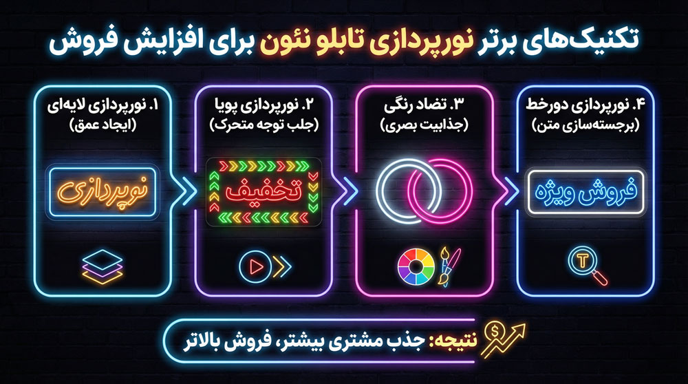 رستوران رستوران | سرمایه