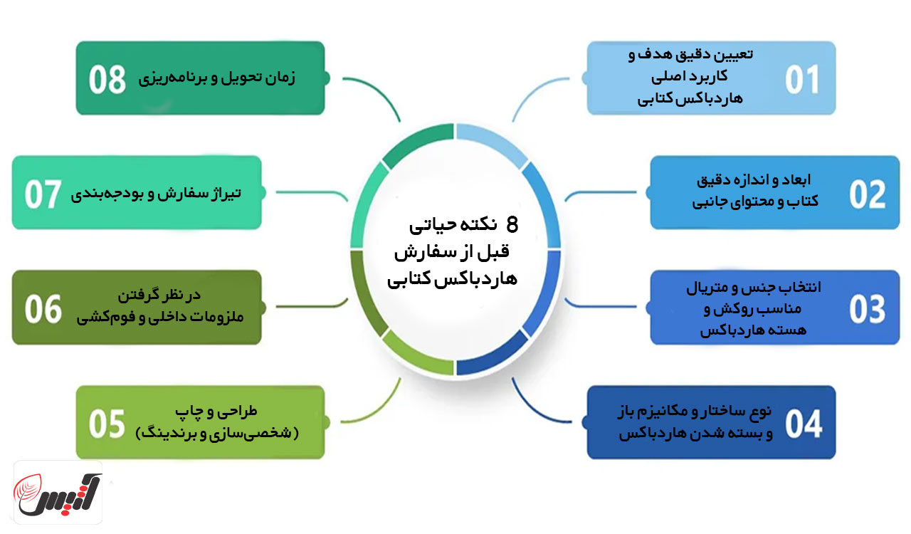 نکات مهمی که قبل از سفارش هاردباکس کتابی باید بدانید