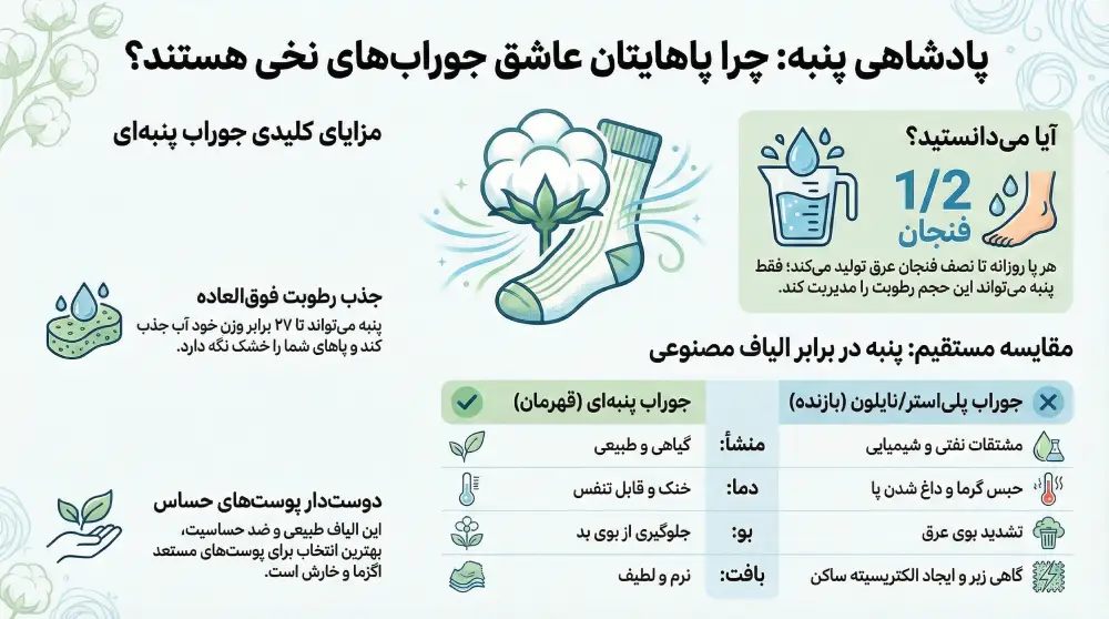 جوراب پنبه بهترین انتخاب برای پاها