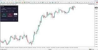 سرمایه سرمایه | فارکس