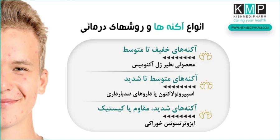 پوست | درمان