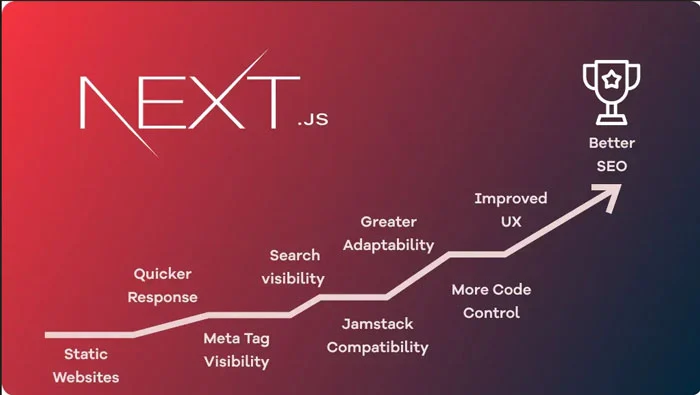 SEO SEO | اپلیکیشن