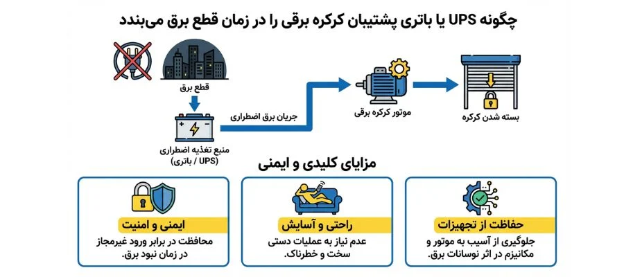امنیت | باتری