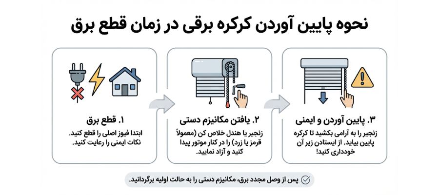 امنیت | باتری