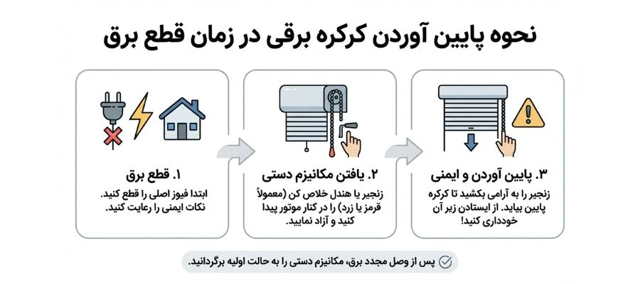 امنیت | باتری