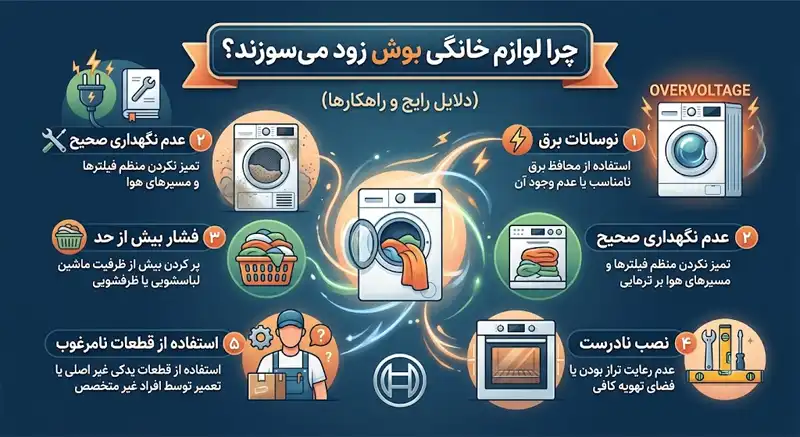 بوش چرا لوازم خانگی بوش زود می سوزند؟