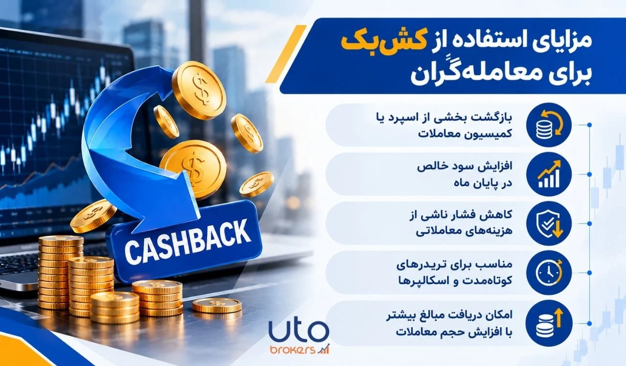 بروکر بروکر | ترید
