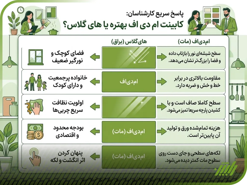 آشپزخانه | دکوراسیون