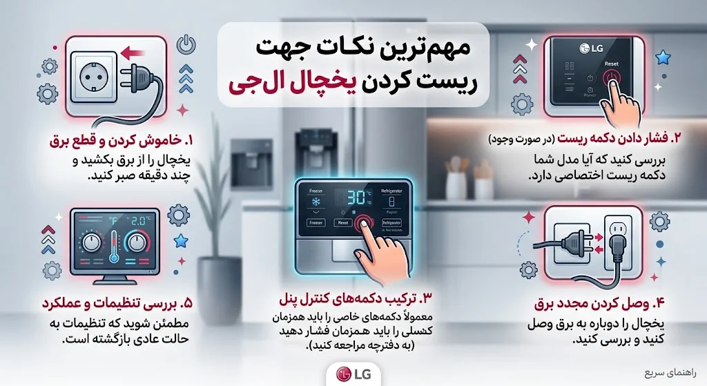 مهم ترین نکات جهت ریست کردن یخچال ال جی