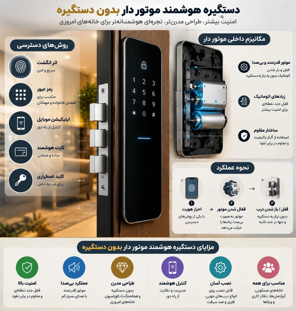 امنیت امنیت | خانه هوشمند